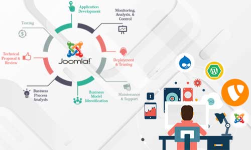 joomla ecommerce development, joomla ecommerce developers, joomla web development, joomla web developer, joomla web services